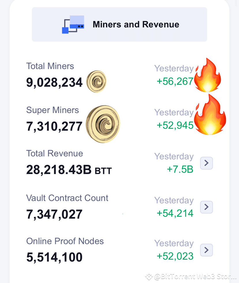 How to mine BTTC tokens ⛏️⛏️⛏️ To know about BTTC token | BitTorrent Web3  Storage on Binance Square