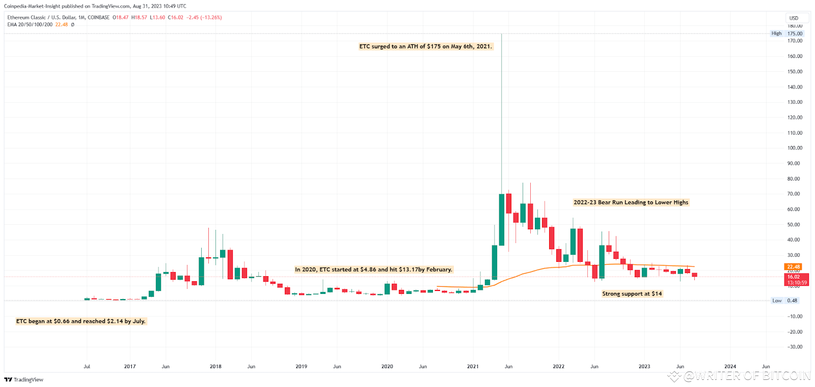 Ethereum Classic Price Prediction 2024, 2025-2030: Will ETC Price Cross  $50? | LAUGHBNB on Binance Square