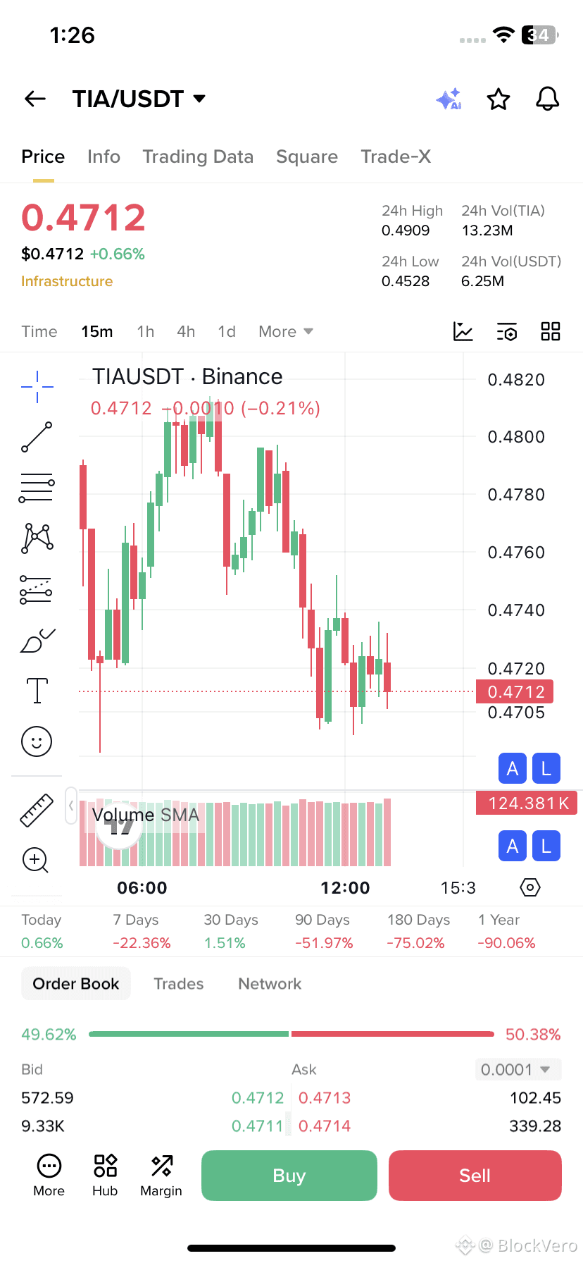 今日最新#tia 新聞、看法與提要| 幣安廣場