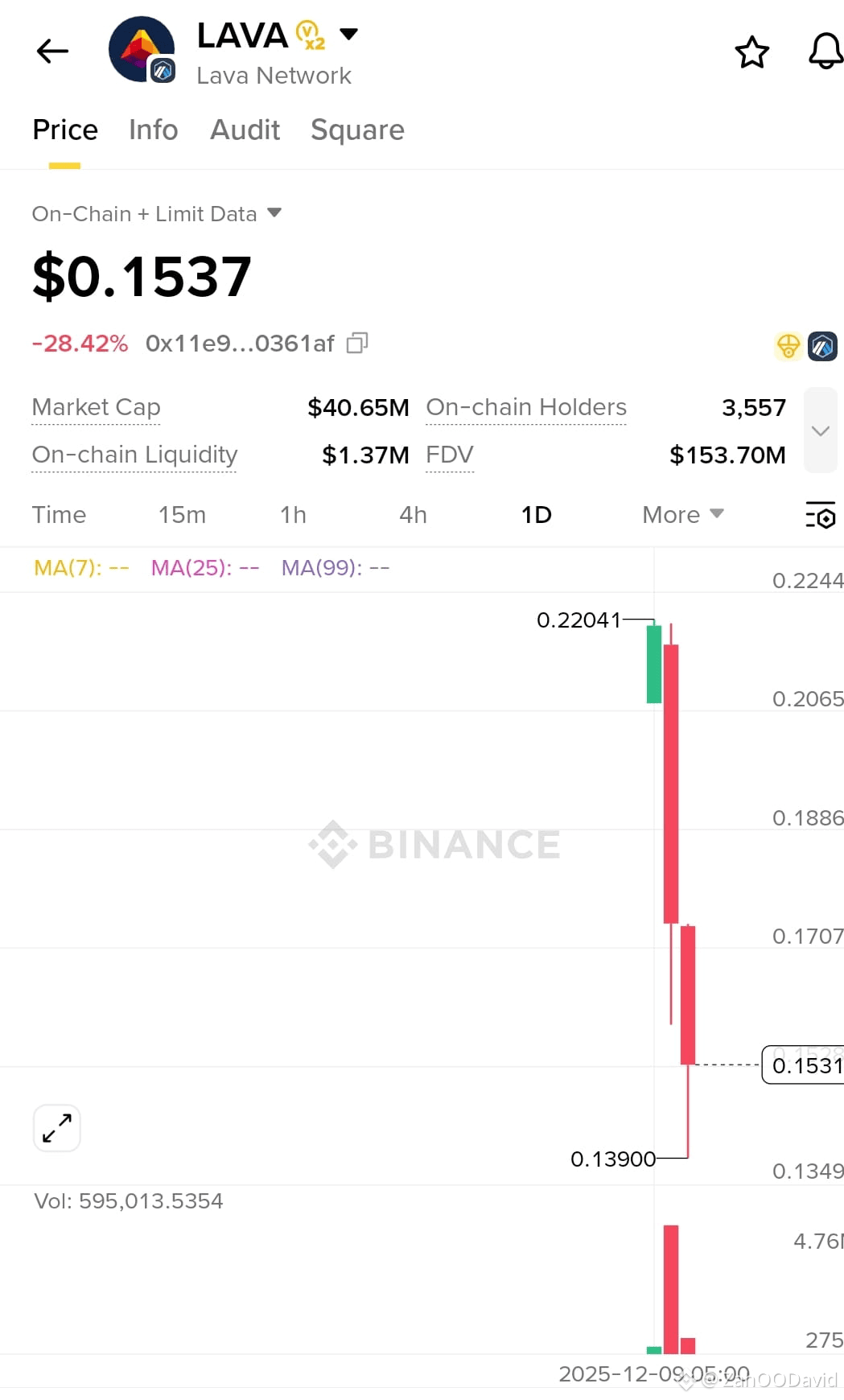 Latest #lava News, Opinions and Feed Today | Binance Square