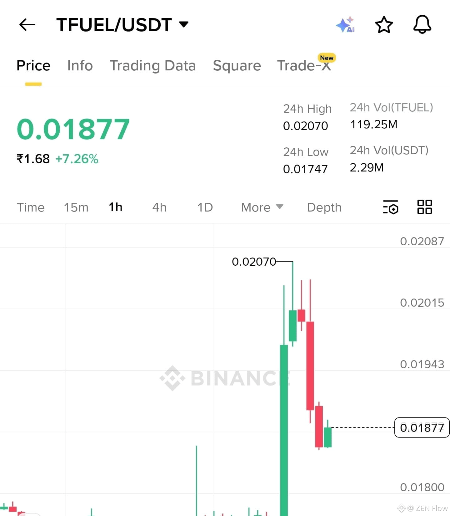 Latest #fuelnetwork News, Opinions and Feed Today | Binance Square