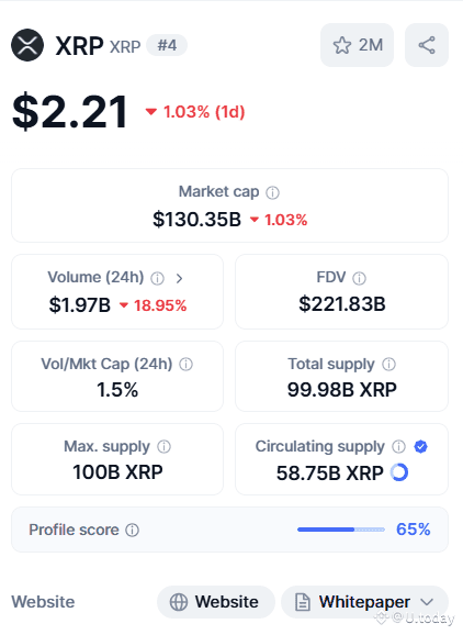 CoinMarketCap