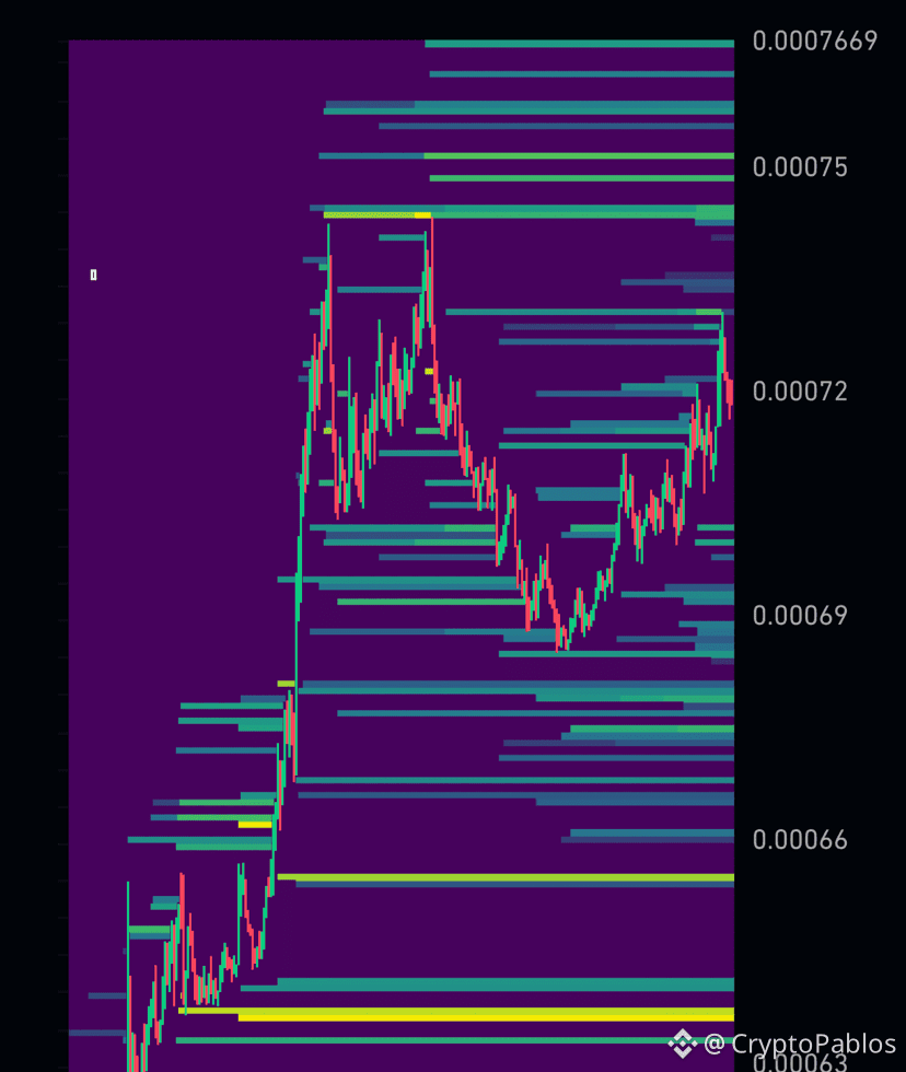 NOT 予告なしの急落から00072へ、その後は下落一色。このコインは終焉し、ショートポジションをオープンした | CryptoPablos －  Binance Square