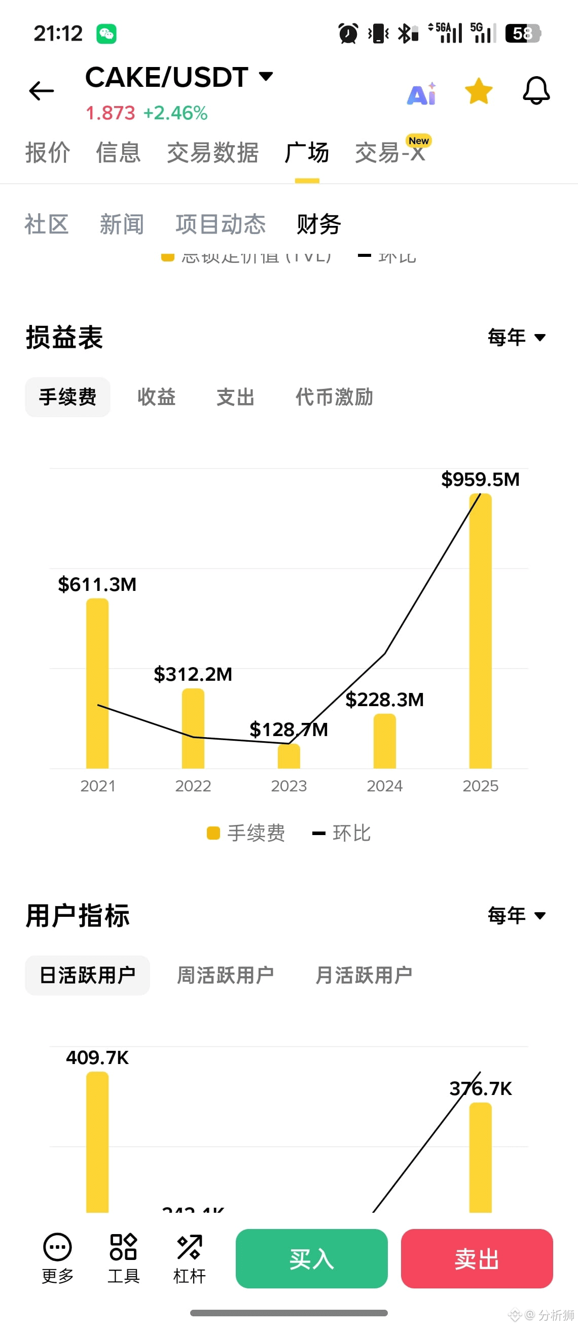 AnchorX是一家成立于2024年3月的香港金融科技公司。专注于稳定币发行和区块链技术应用，致力于成为亚洲领先的数字| 分析狮