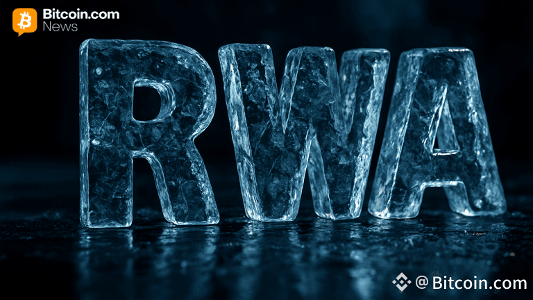 Real-World Asset Market Cools off With a 1.09% Pullback This Month