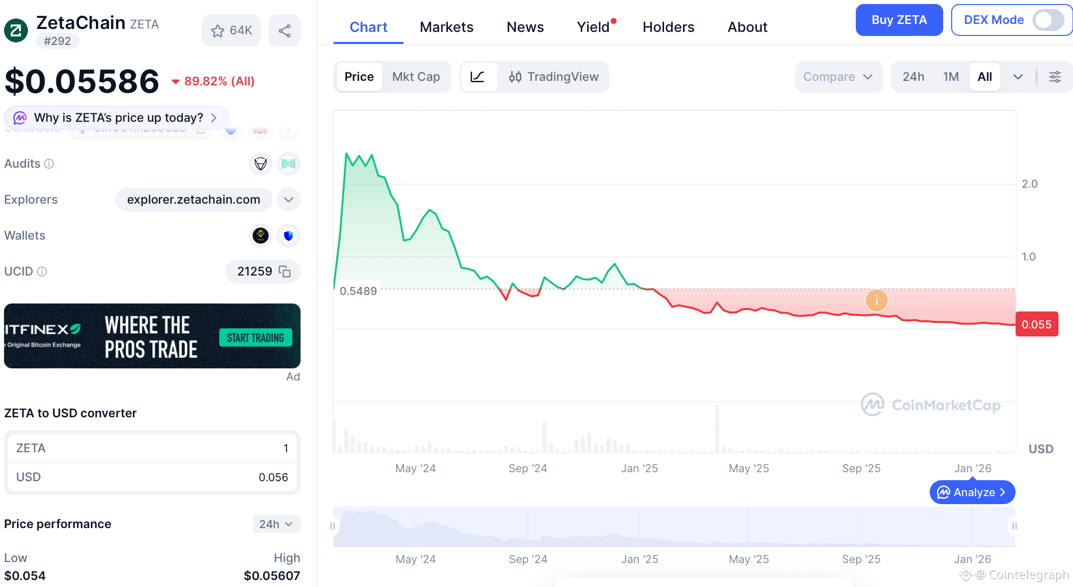 Coinbase, Japan, Singapore, Hong Kong, ICO, Mainnet