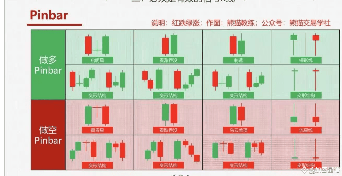 币圈小白怎么看K线进场| 区块梦姐على Binance Square