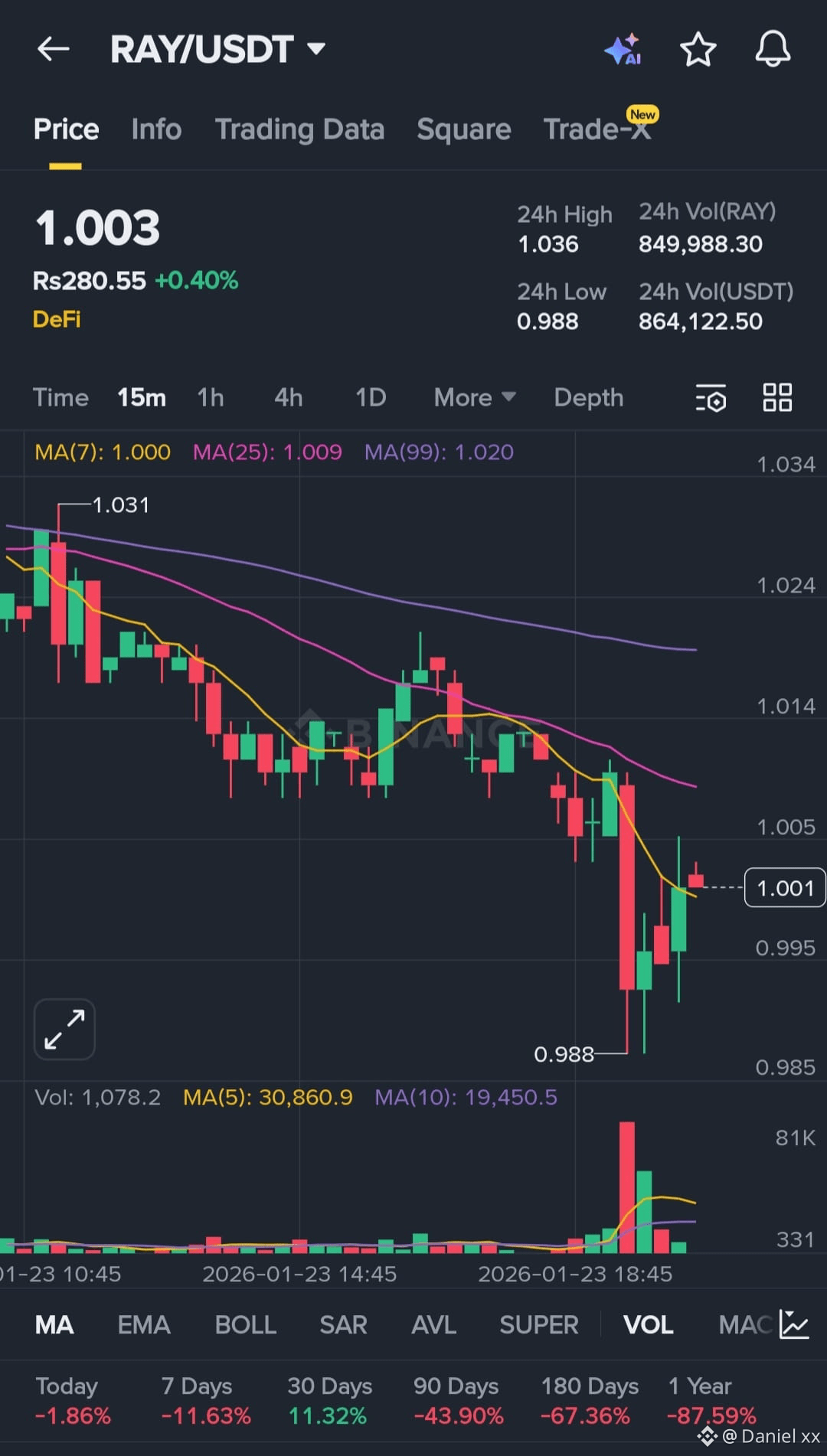 Latest #raydium News, Opinions and Feed Today | Binance Square