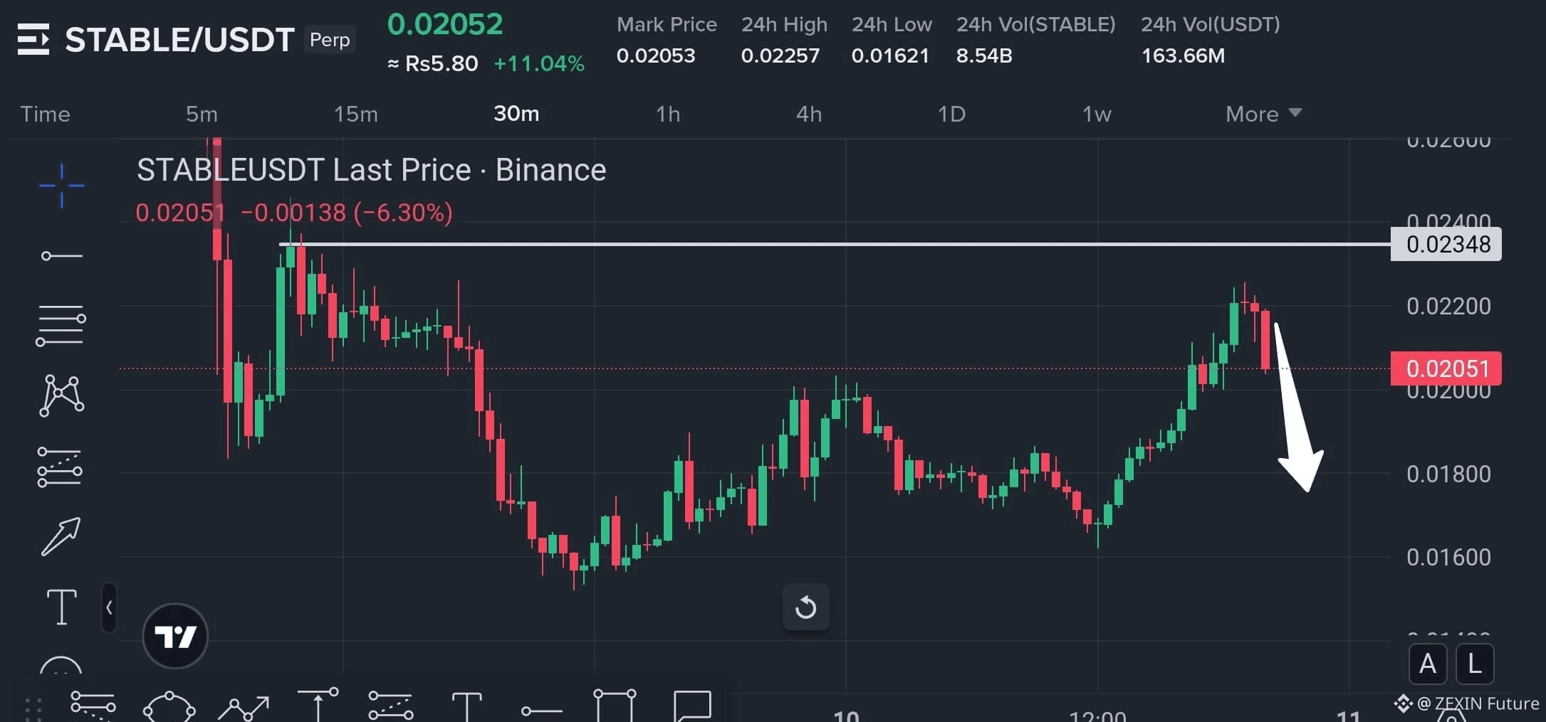 Senaste #marketshift-nyheter, -åsikter och -flöde idag | Binance Flöde