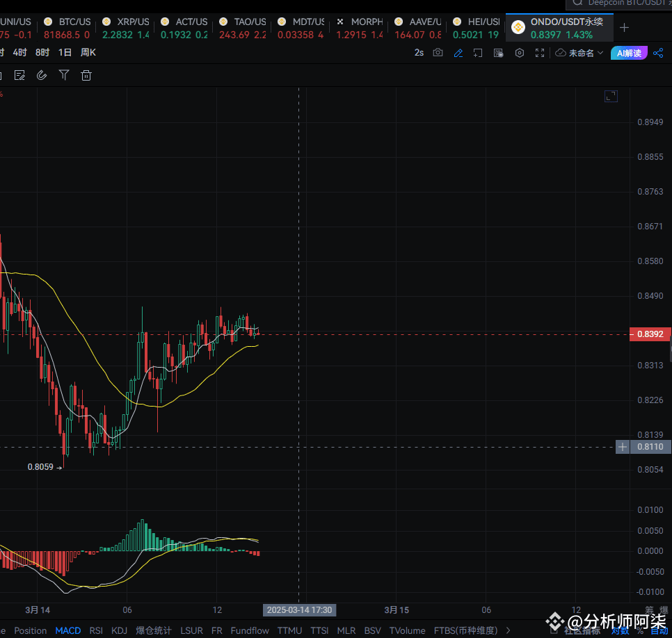 Latest #cynthialummis重提比特币法案News, Opinions and Feed Today | Binance Square
