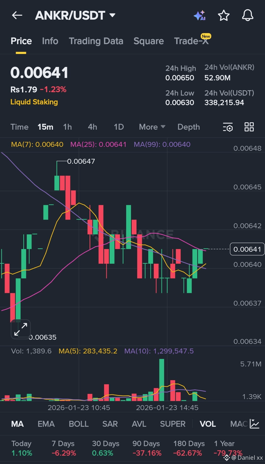 Latest #ankr News, Opinions and Feed Today | Binance Square