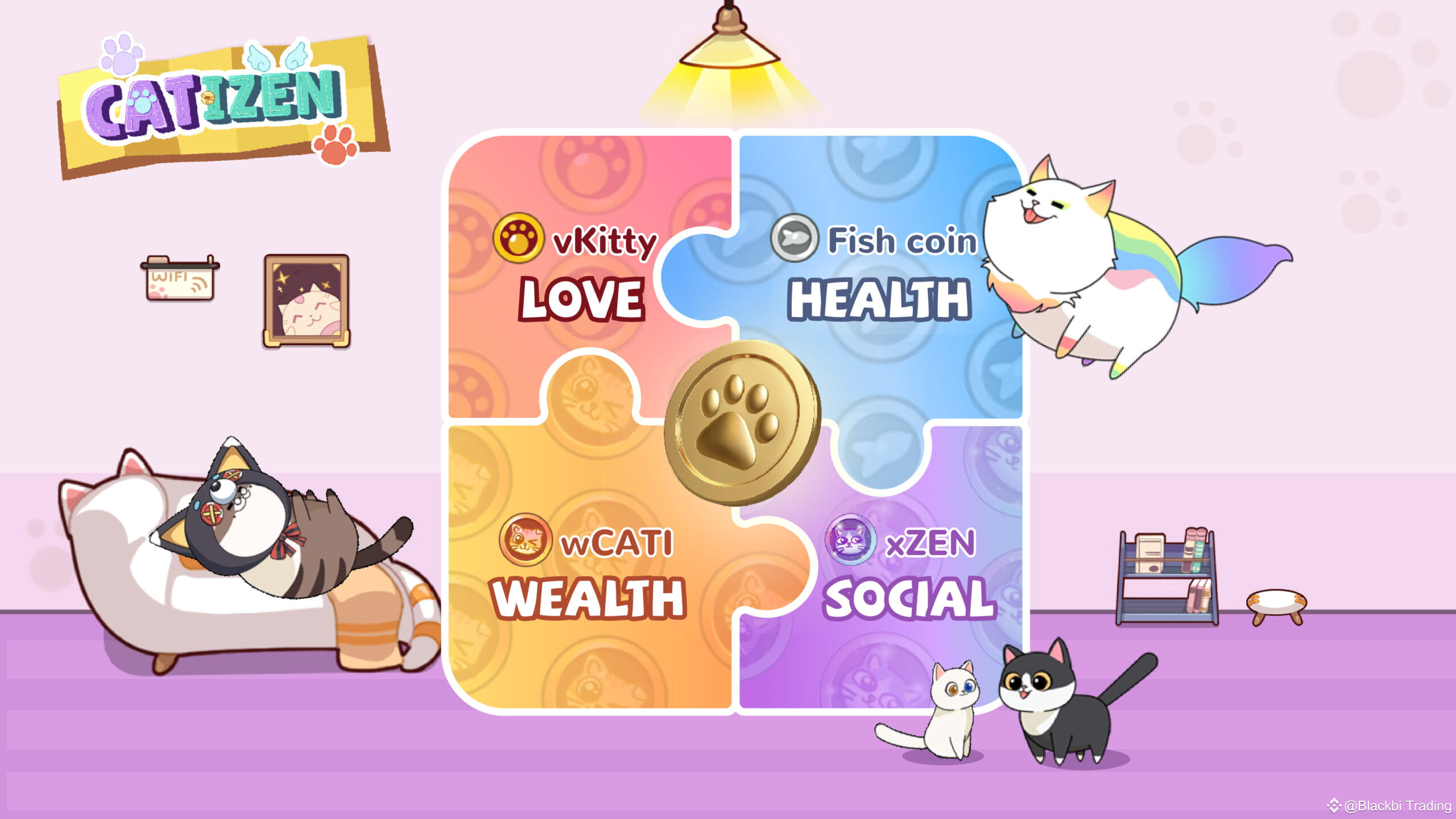 Catizen game hoạt động như thế nào?