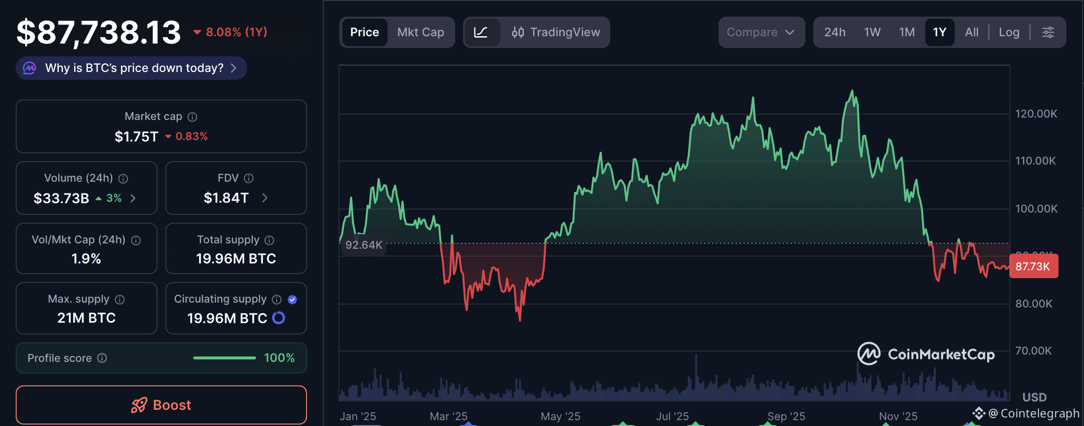 Bitcoin Price, Bitcoin Payments
