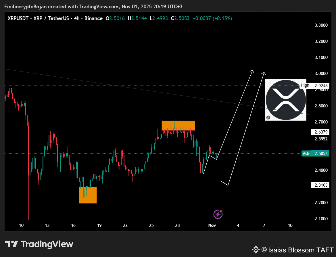 Jim Cramer says that $XRP cannot reach 10 this year, but | Isaias Blossom  TAFT on Binance Square