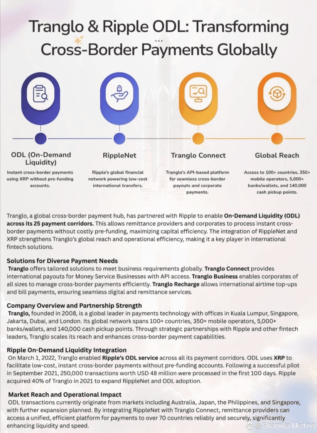 Did you know this about $XRP ? 👇🔥 Tranglo + Ripple ODL are | Shamika  Metting on Binance Square