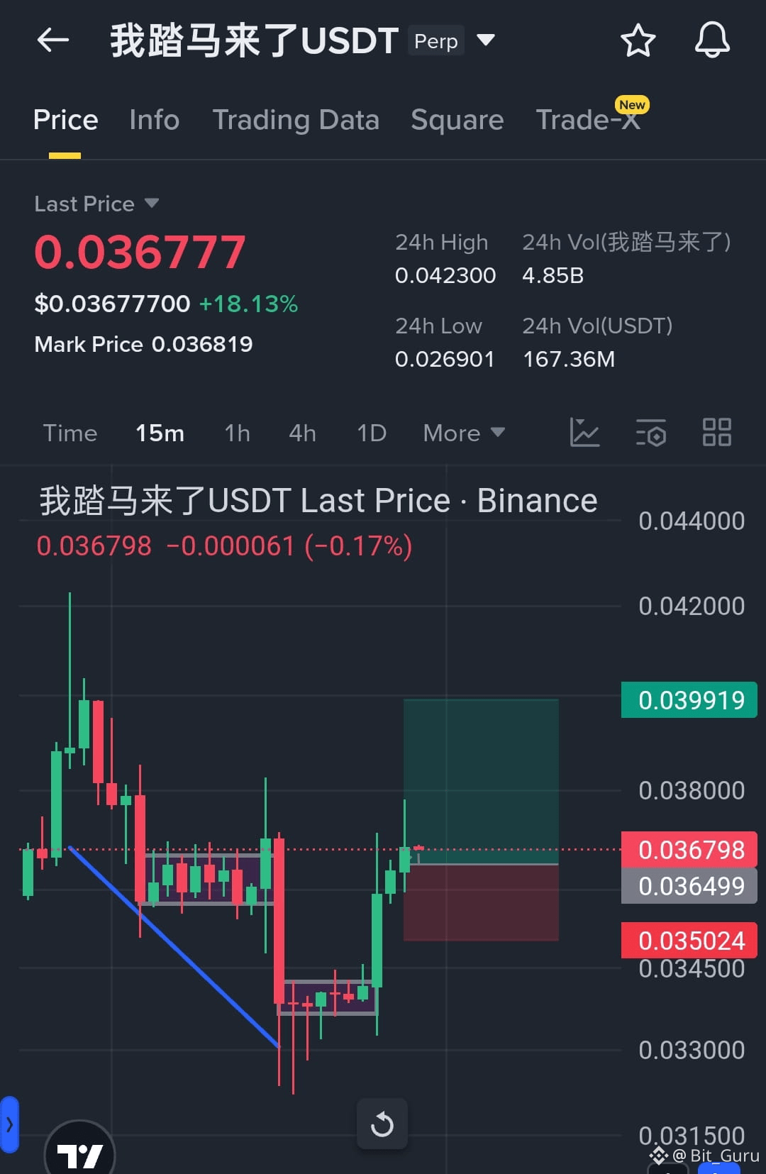 Perpetual Protocol Price Today | PERP to USD Live Price, Market Cap & Chart