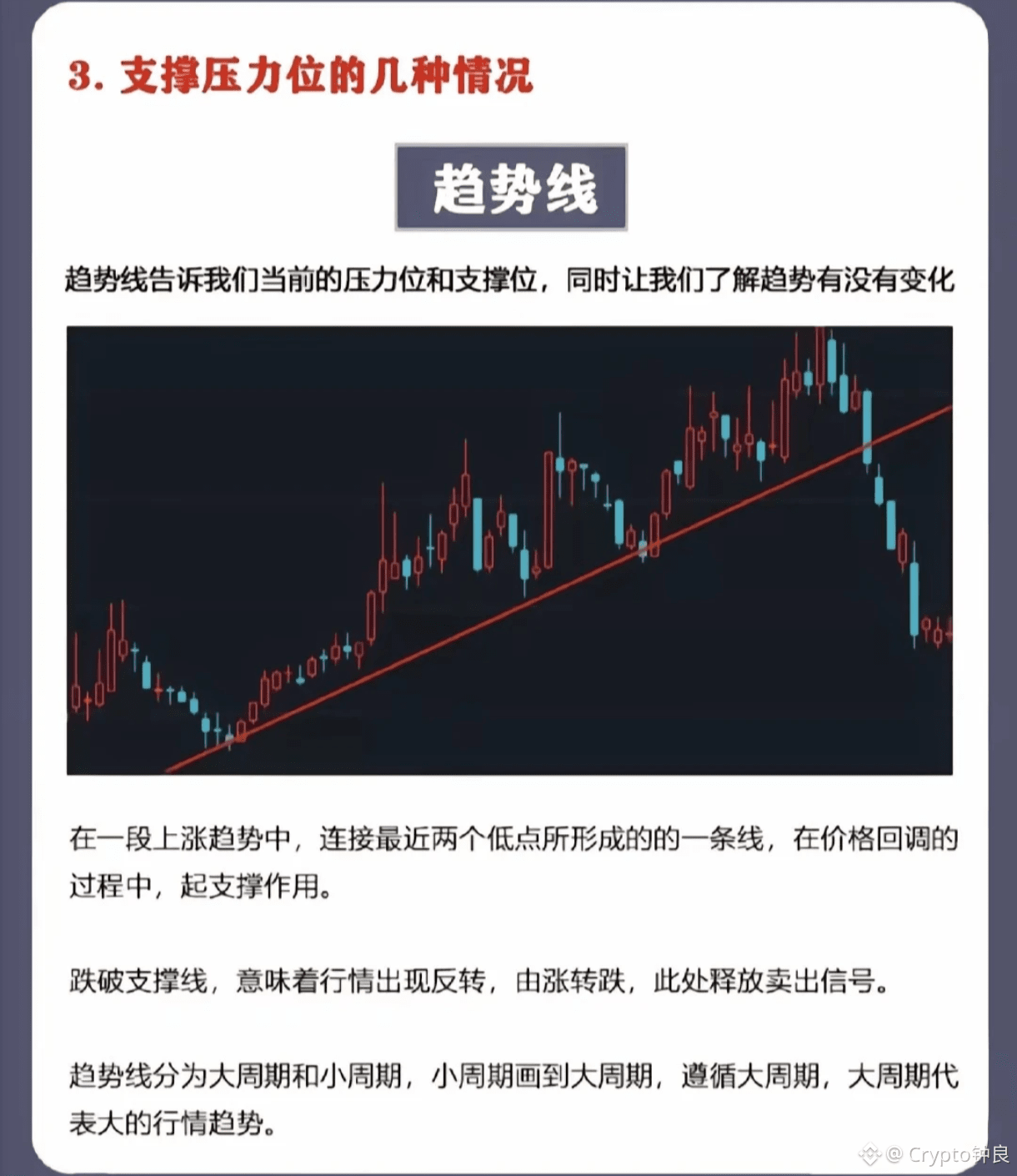 学会看支撑跟压力位，炒币再也不用担心会亏钱了！ | Crypto钟良on Binance Square