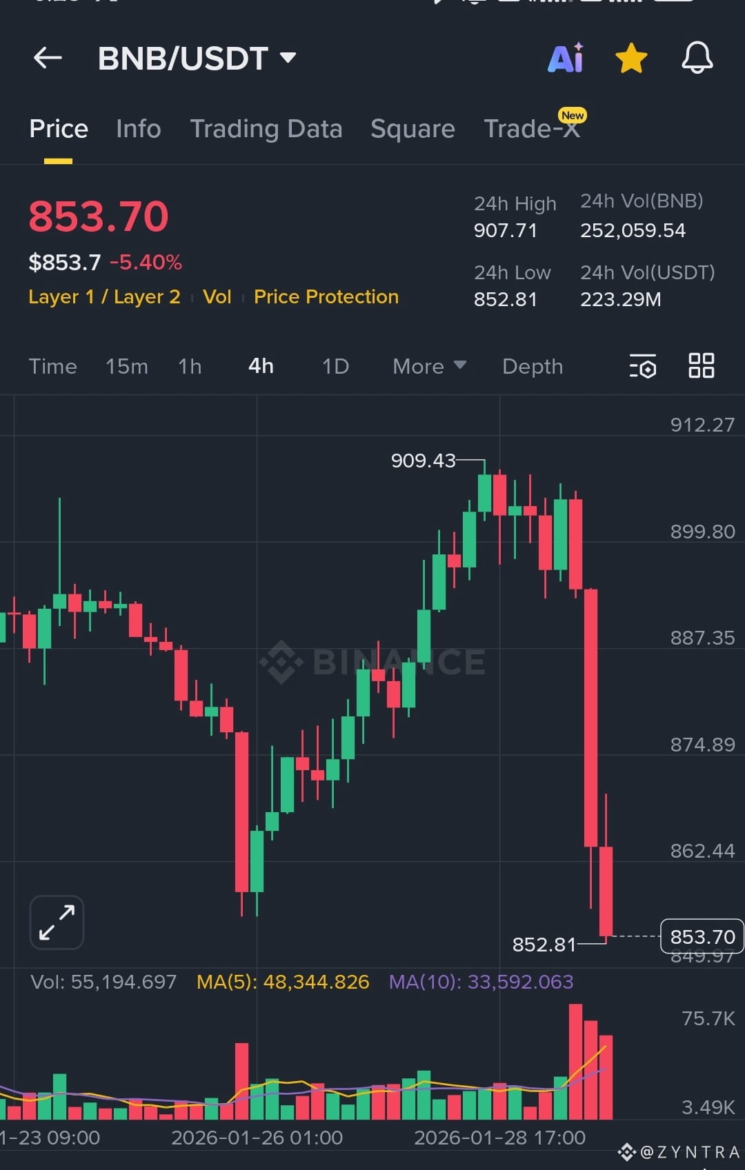 Precio de hoy de BNB | Precio en tiempo real, cap. de mercado y gráfico de  BNB a USD