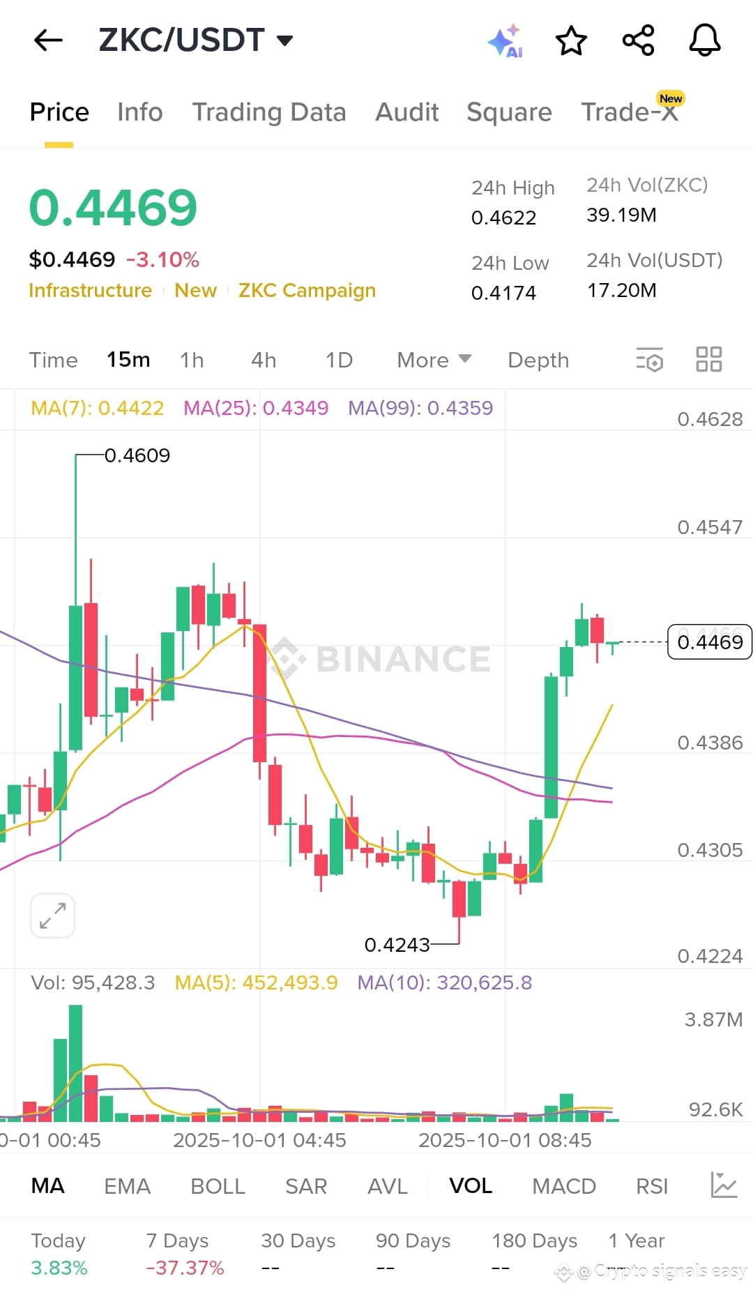 Boundless news : $ZKC the project has introduced a new incen | Crypto  signals easy on Binance Square