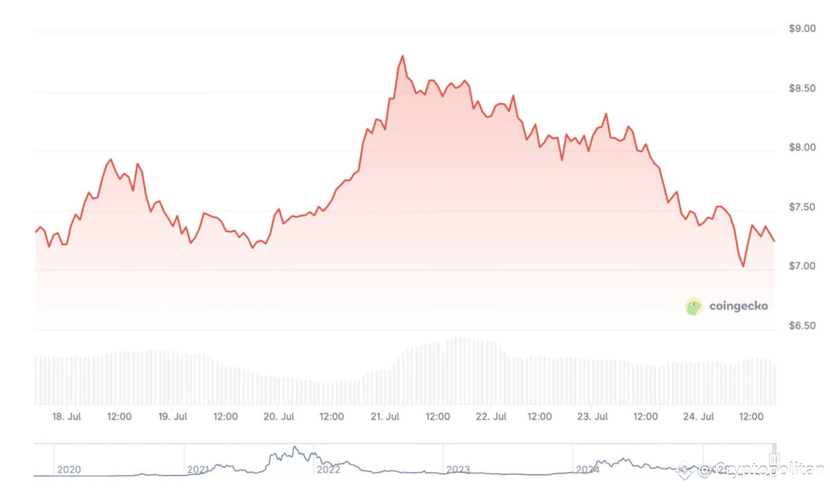 Arweave (AR) price prediction 2025-2031: Will AR recover soon? |  Cryptopolitan on Binance Square