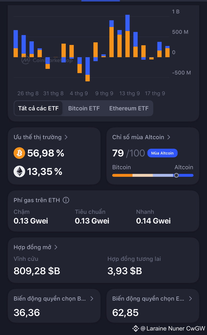 Seasonal index alt :79 😁 | Laraine Nuner CwGW on Binance Square
