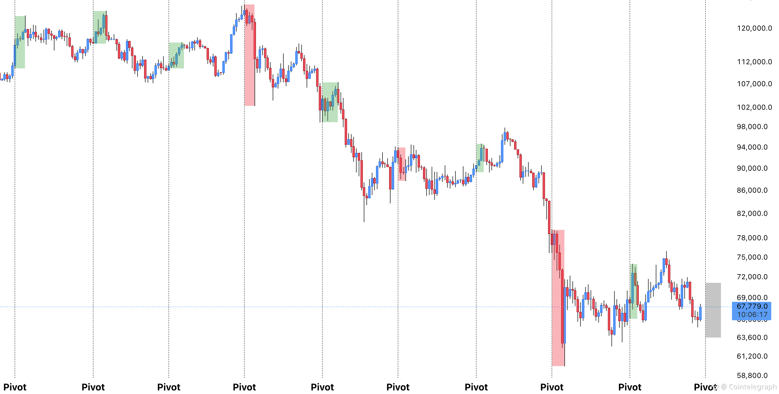Cryptocurrencies, Bitcoin Price, Bitcoin Analysis, Markets, Cryptocurrency Exchange, Binance, Price Analysis, Market Analysis