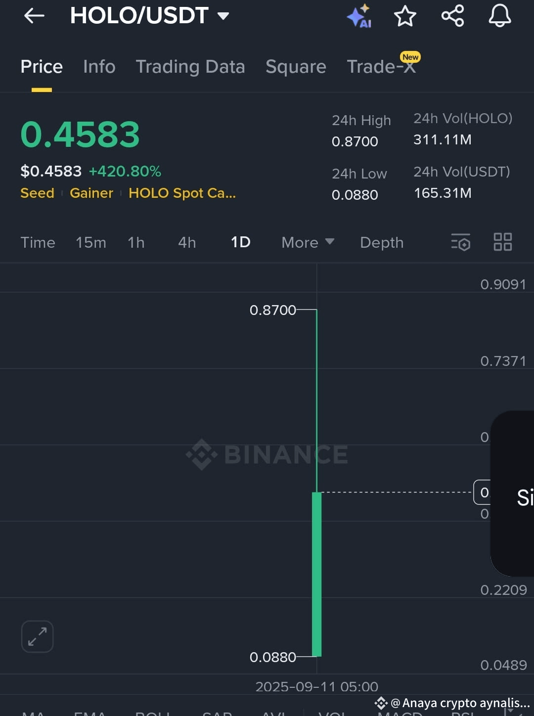 Latest #hotusdt News, Opinions and Feed Today | Binance Square