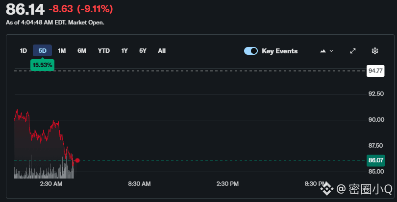 伊朗-美国战争新闻：特朗普在霍尔木兹海峡划下红线，油价下跌