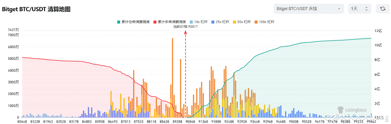 Bitget每日早报(3.7)｜特朗普签署行政命令建立战略比特币储备，Movement主网上线引关注 image 2