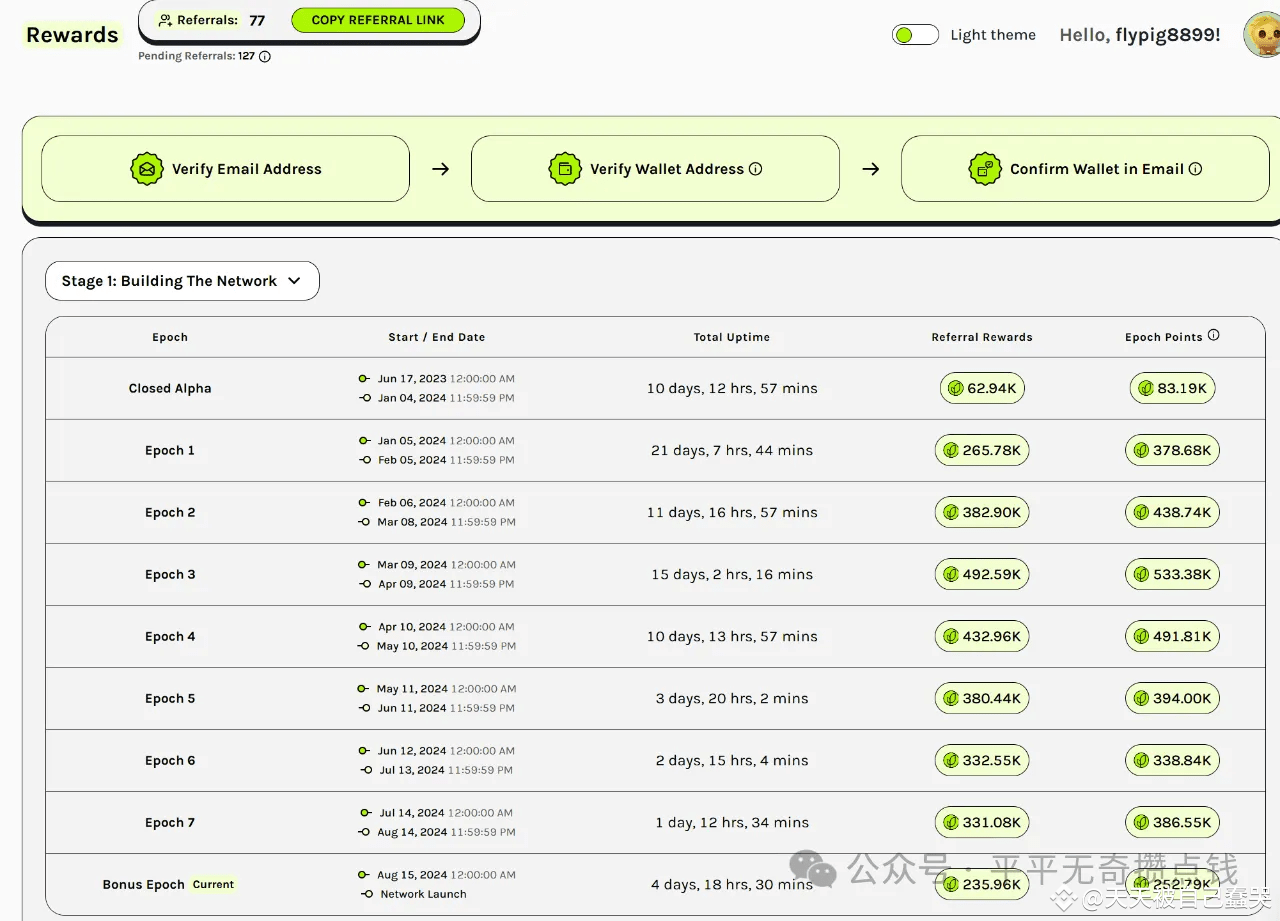 Depin项目grass终于开放空投查询，有人欢喜有人愁| 合约模拟完胜再开实单na Binance Square