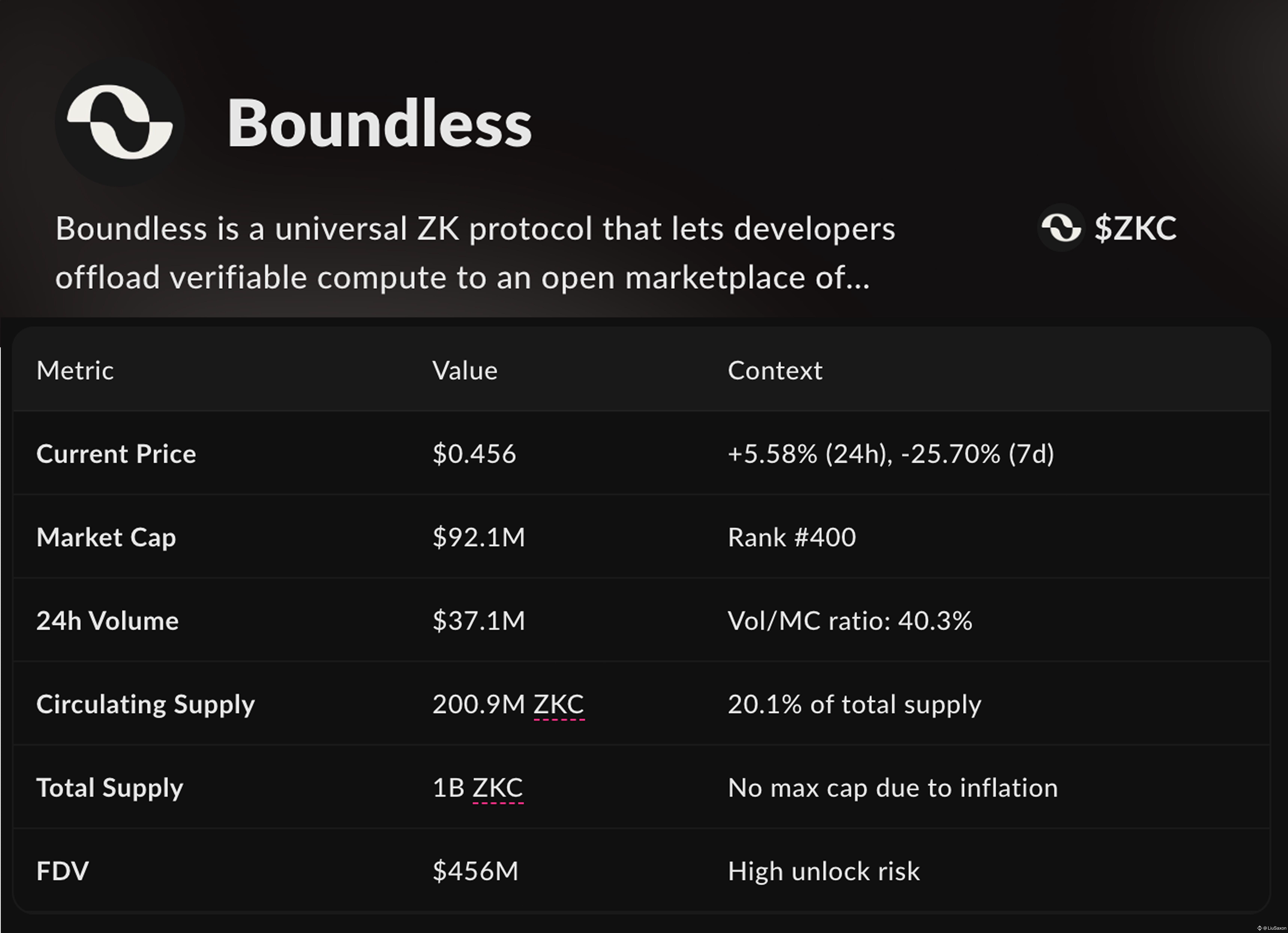 How to calculate the token price before listing? | LiuSaxon on Binance  Square