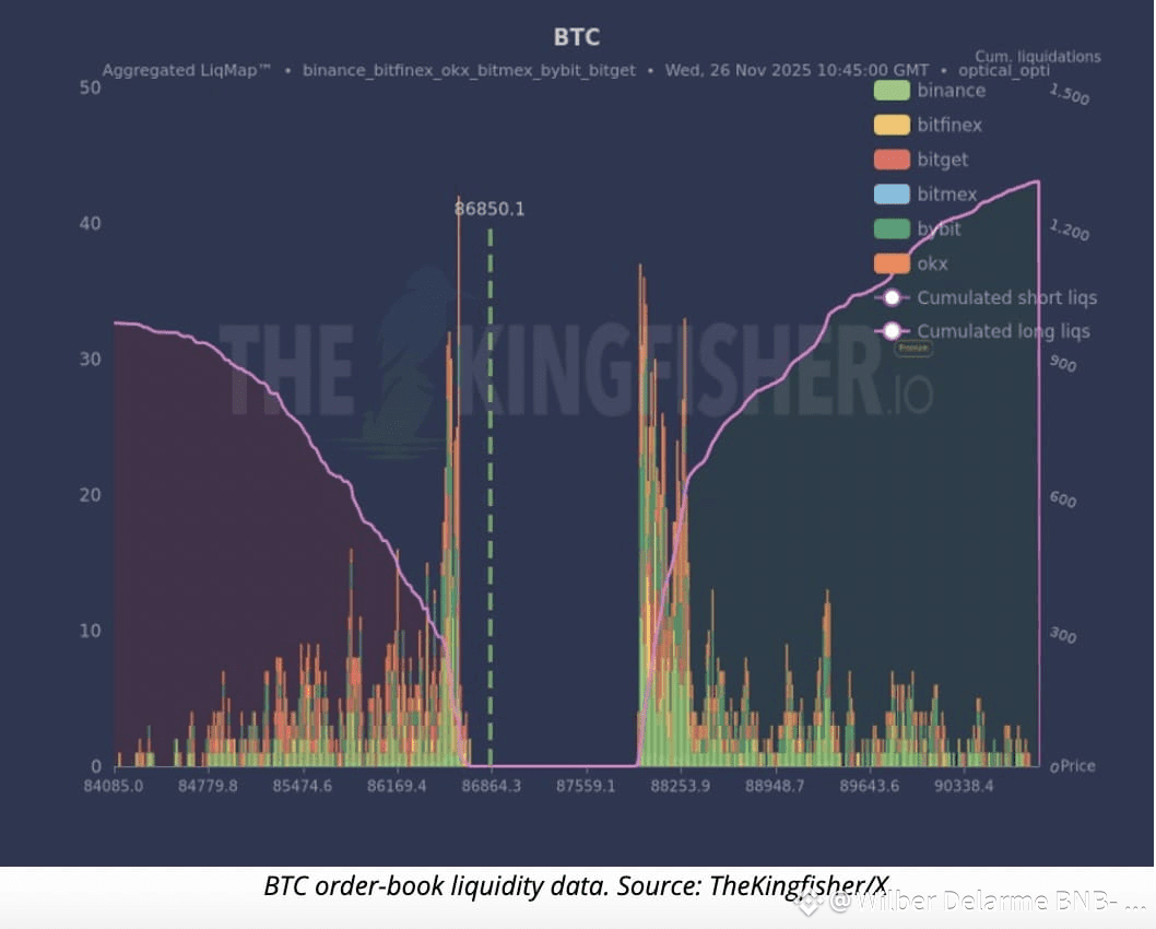 🚨 $BTC BAnalysis $89K IS THE LINE, AND SHORTS ARE ABOUT TO | Wilber  Delarme BNB- TEAM MATRIX on Binance Square