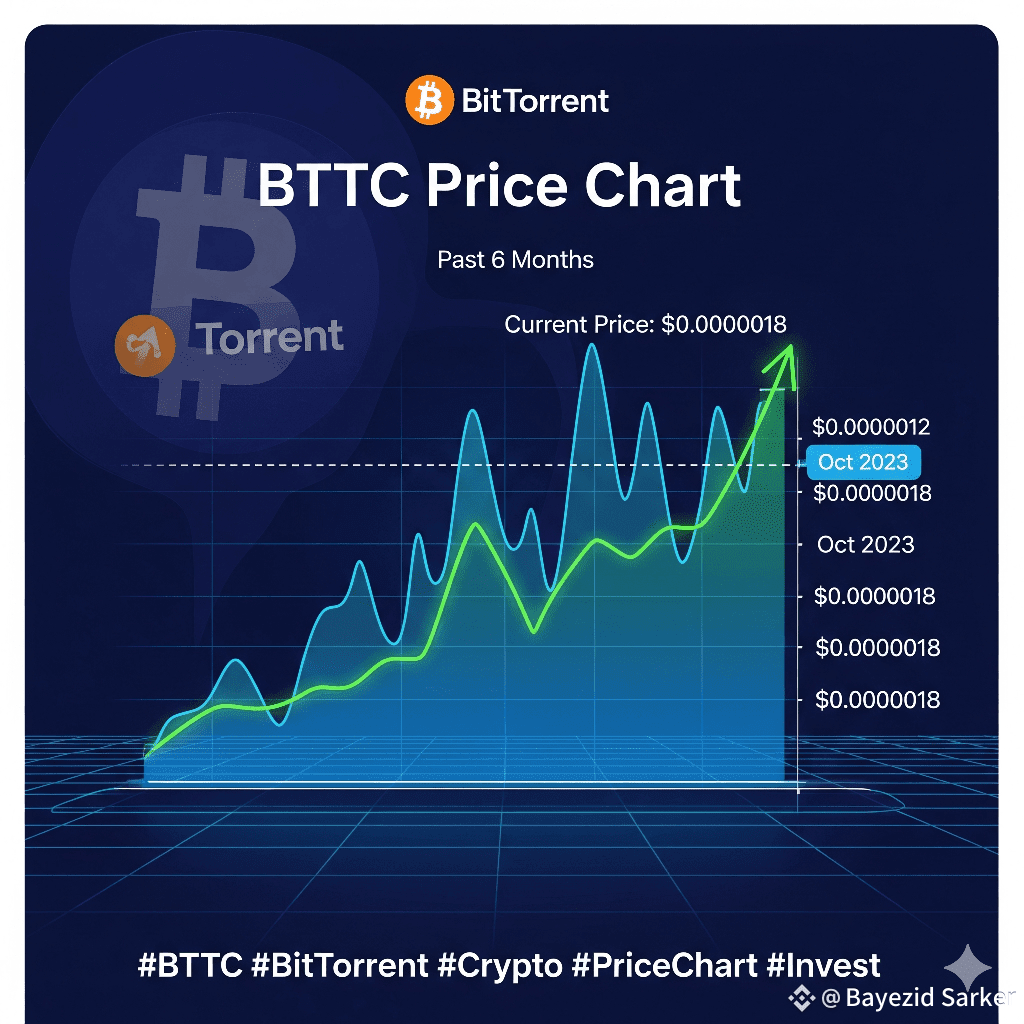 BTTC Price Alert! 🚀📊 ​Stay on top of the crypto game! The | Bayezid  Sarker on Binance Square
