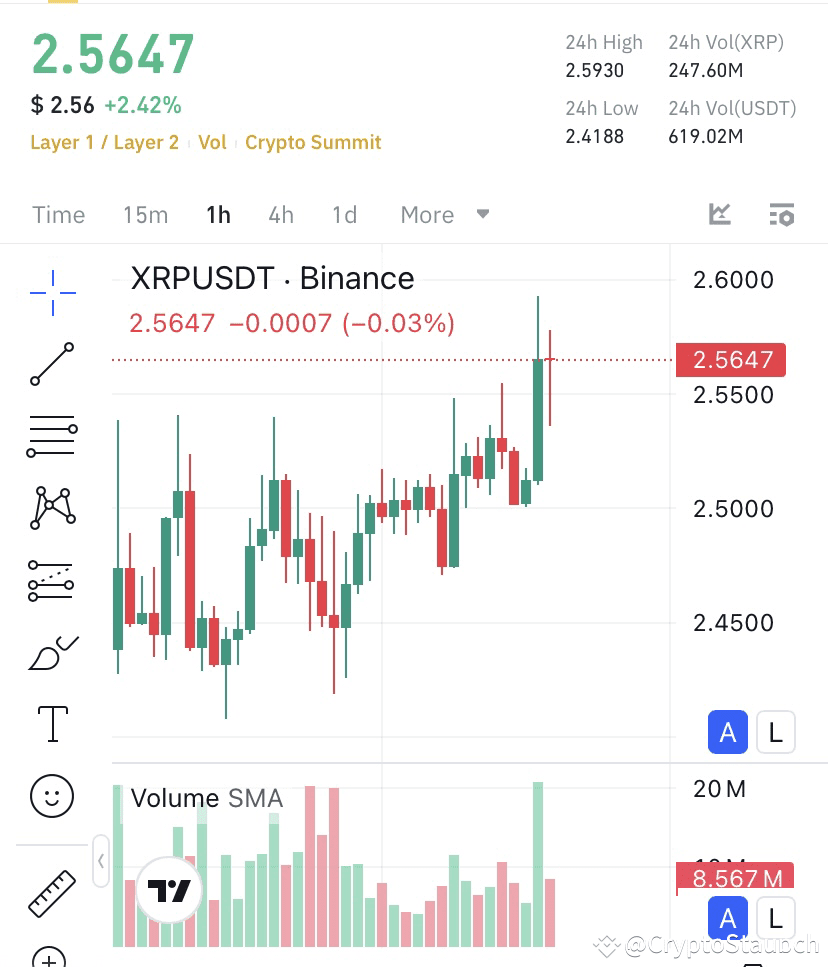 Binance Square-də $XRP Next Big Leap: Can It Really Hit $27 or Even $222?  🚨🚨 | CryptoStaunch