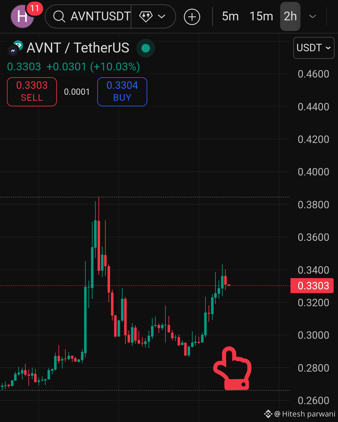 Latest #avnt News, Opinions and Feed Today | Binance Square