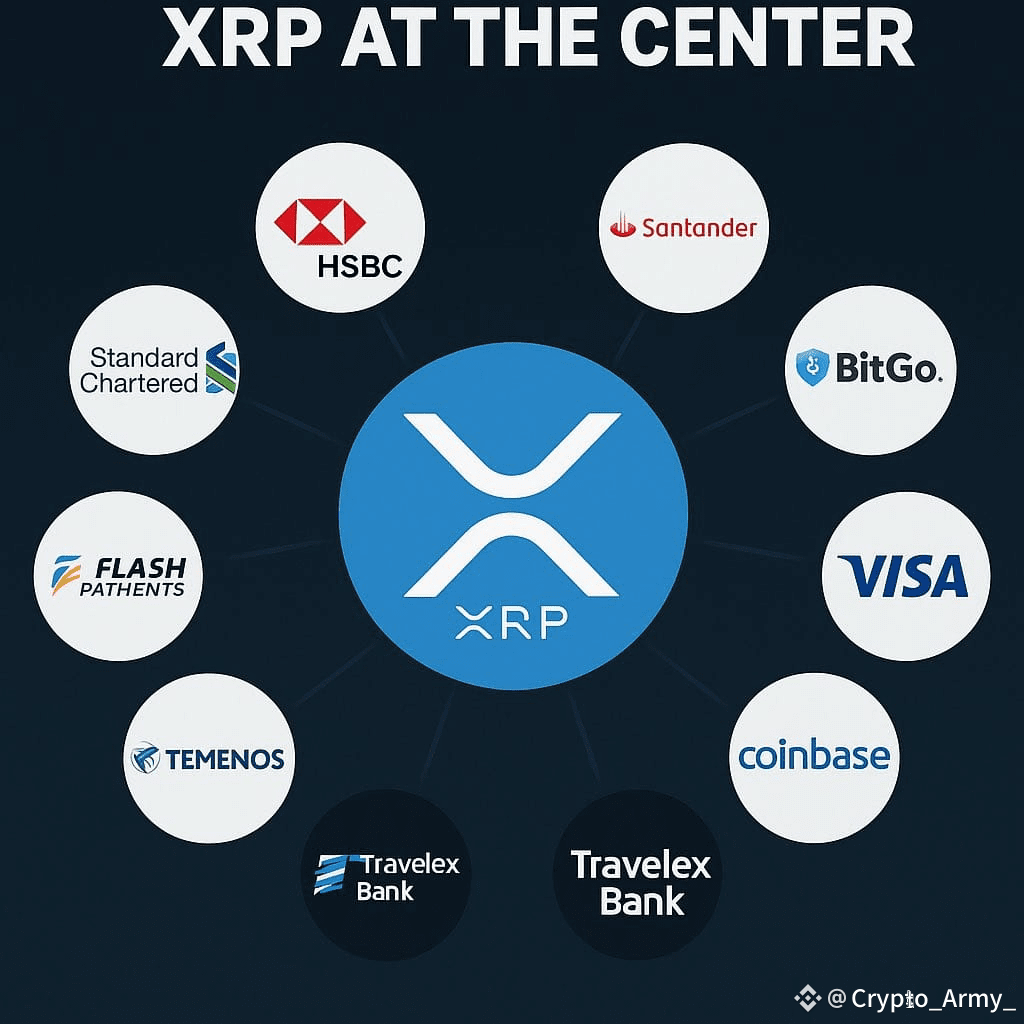 XRP #As we approach the launch of the RealFI ecosystem and | Web3Alert on  Binance Square