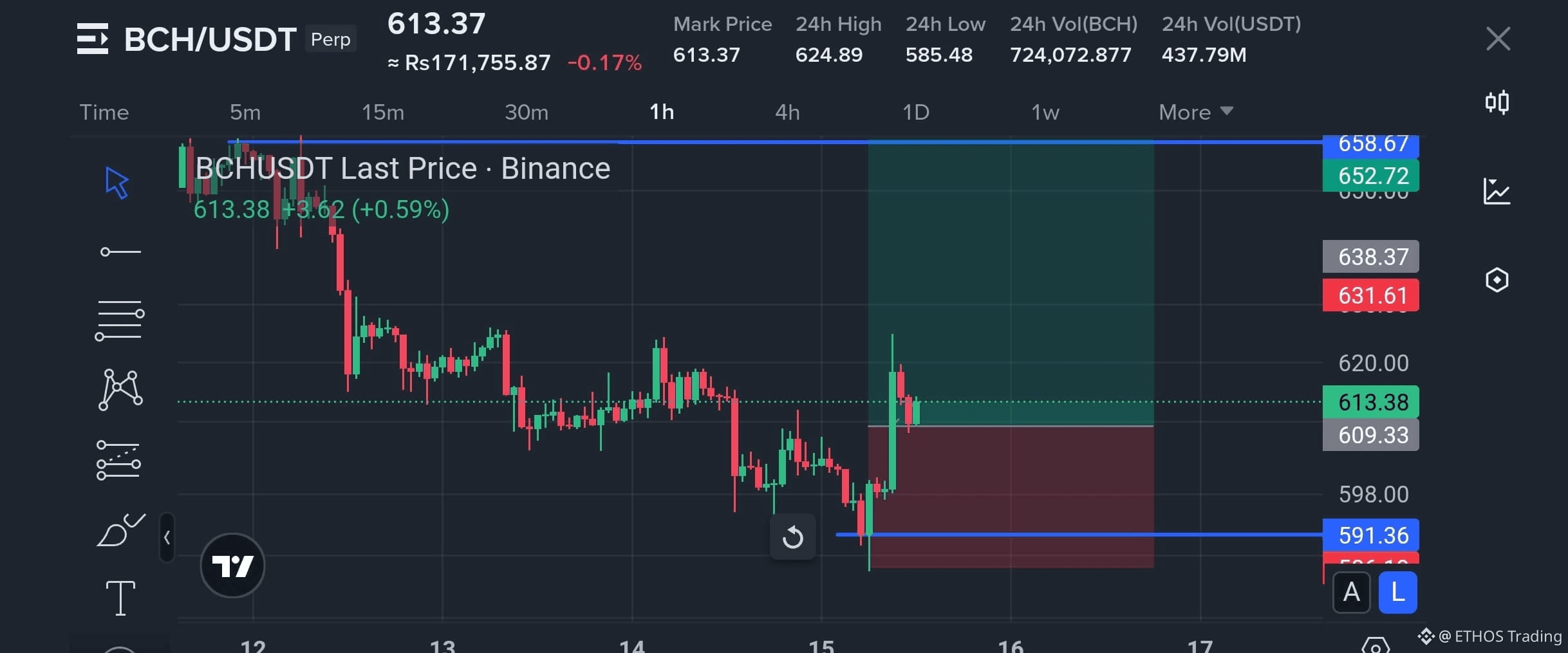 Latest #bch News, Opinions and Feed Today | Binance Square