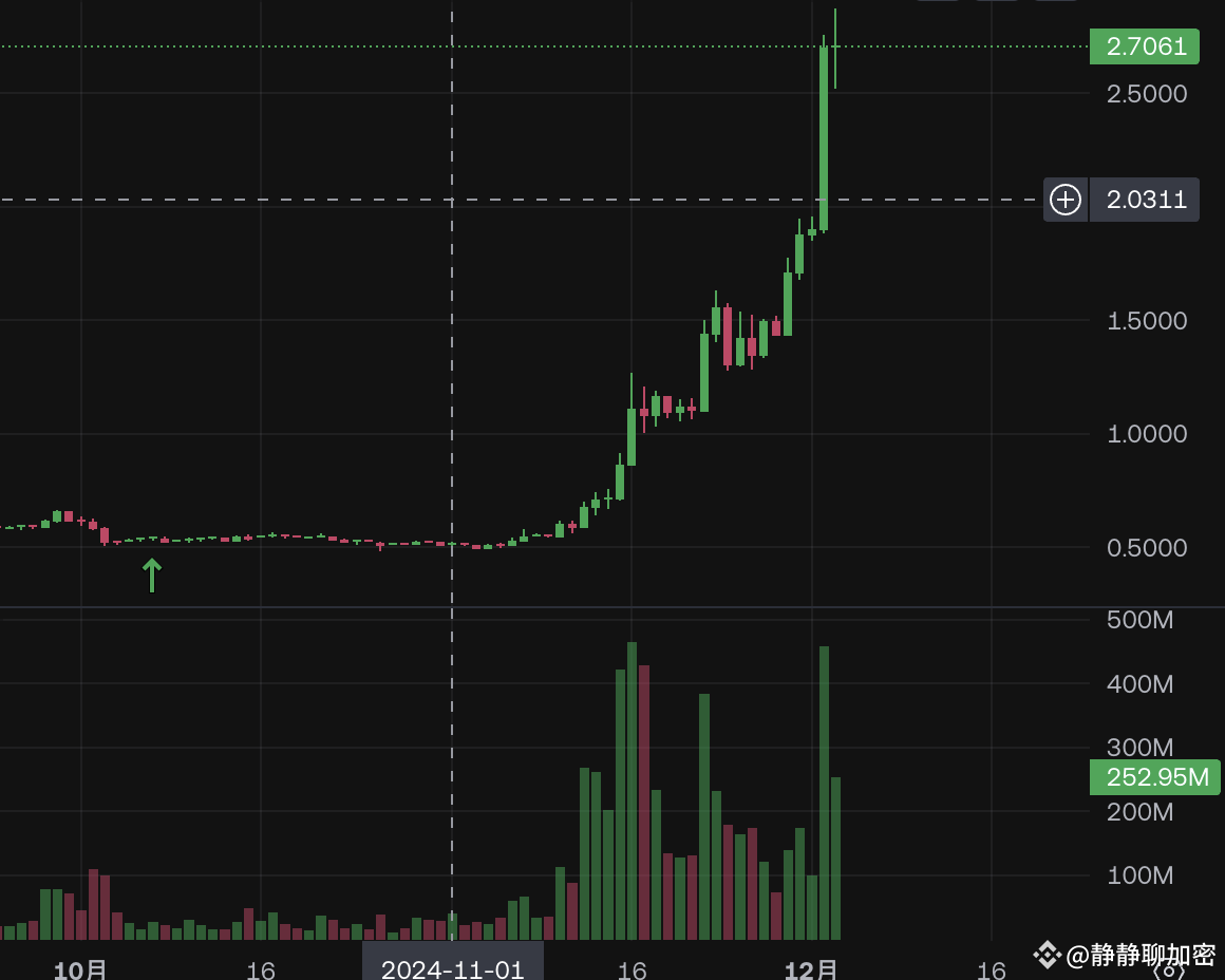 The capital logic of $PNUT💡