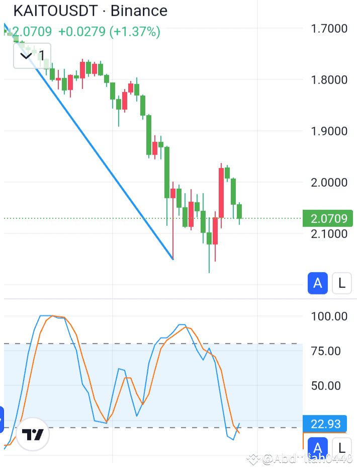 kaito-usdt-oversold-rebound-incoming-key-levels-to