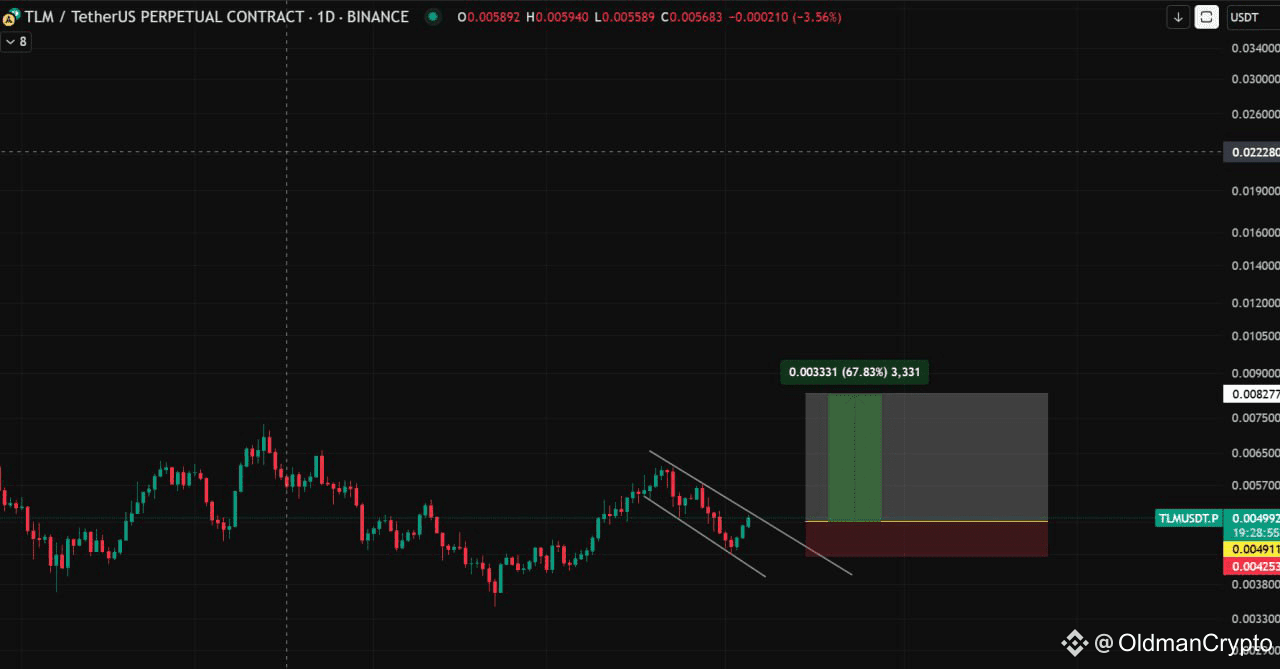 TLMUSDT Metaverse trend | OldmanCrypto on Binance Square