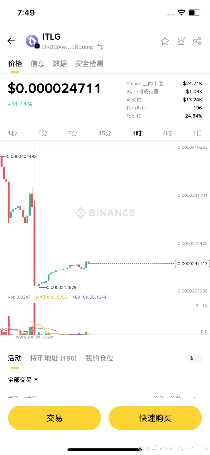 Latest #itlg News, Opinions and Feed Today | Binance Square