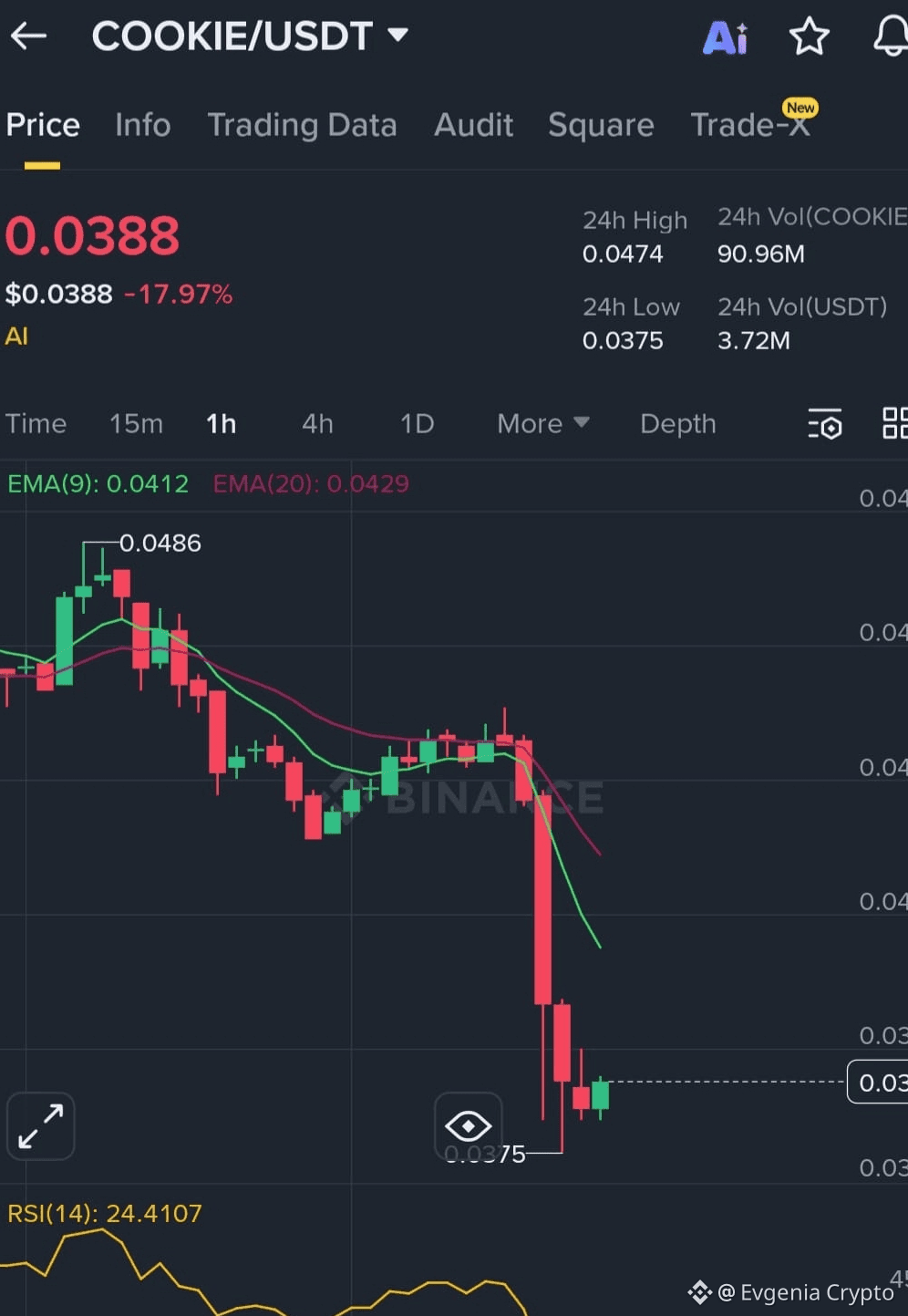 Latest #alert News, Opinions and Feed Today | Binance Square