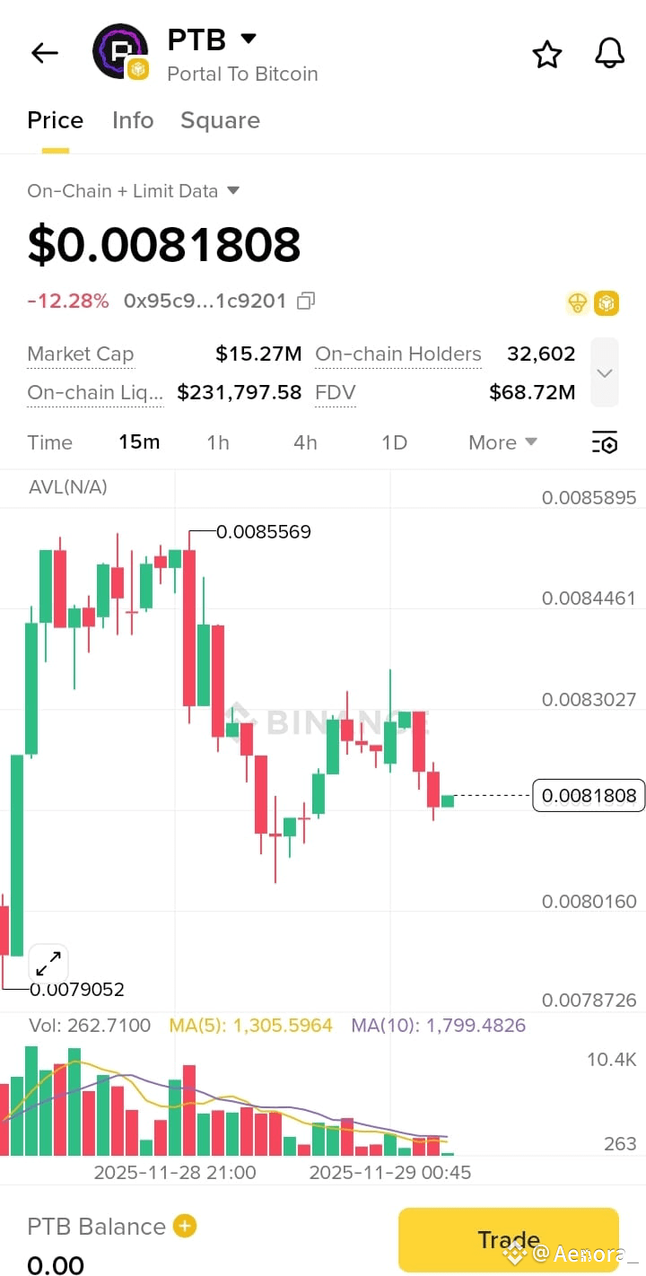 Latest #portaltobitcoin News, Opinions and Feed Today | Binance Square
