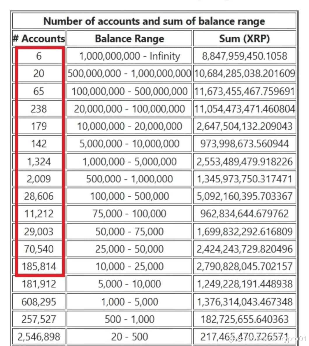 Latest #cryptoelite News, Opinions and Feed Today | Binance Square