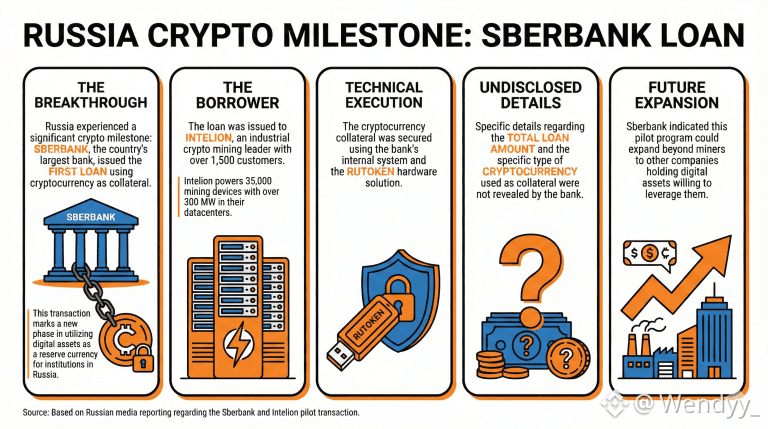 Sberbank Issues First Crypto Backed Loan in Russia