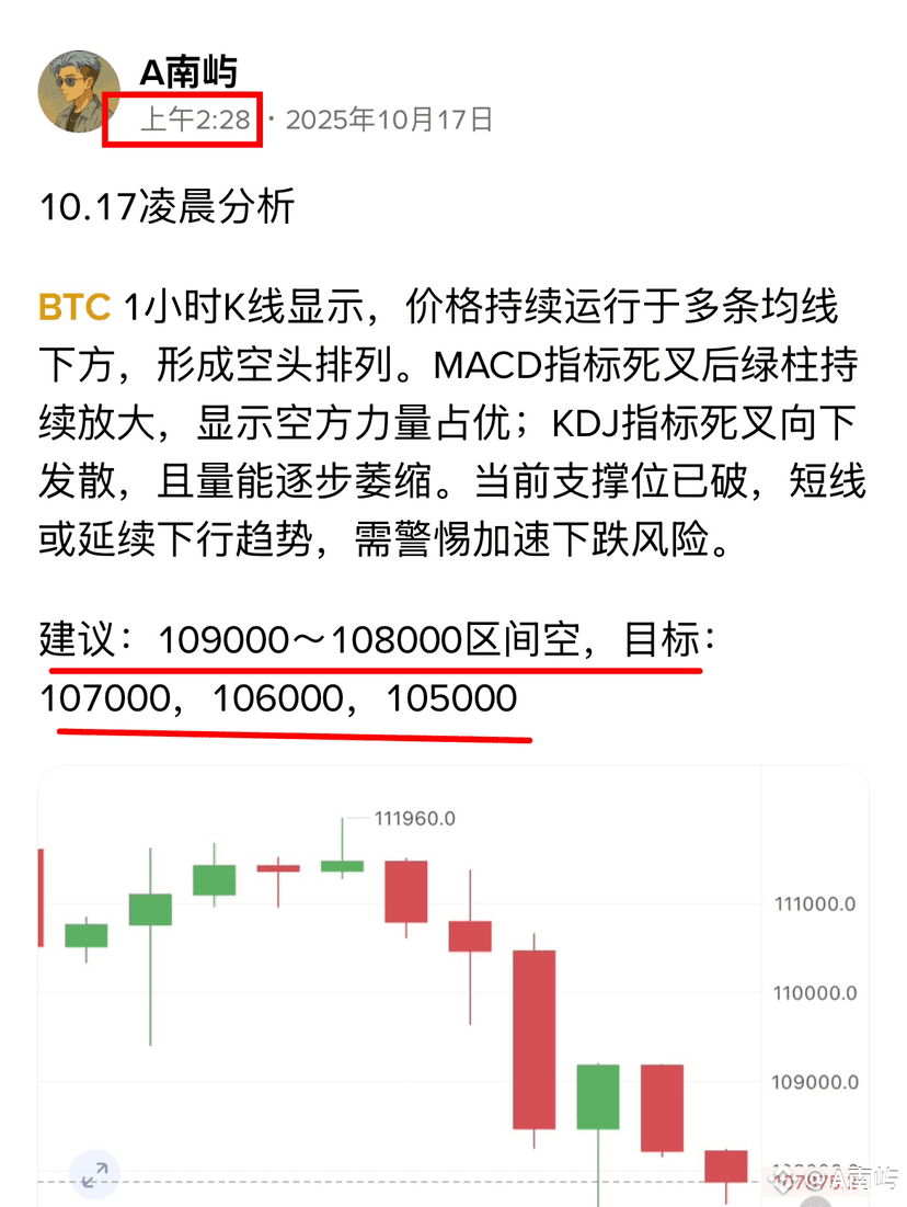 The market is intense, chat room gathering! Bitcoin long-te | A南屿 on  Binance Square