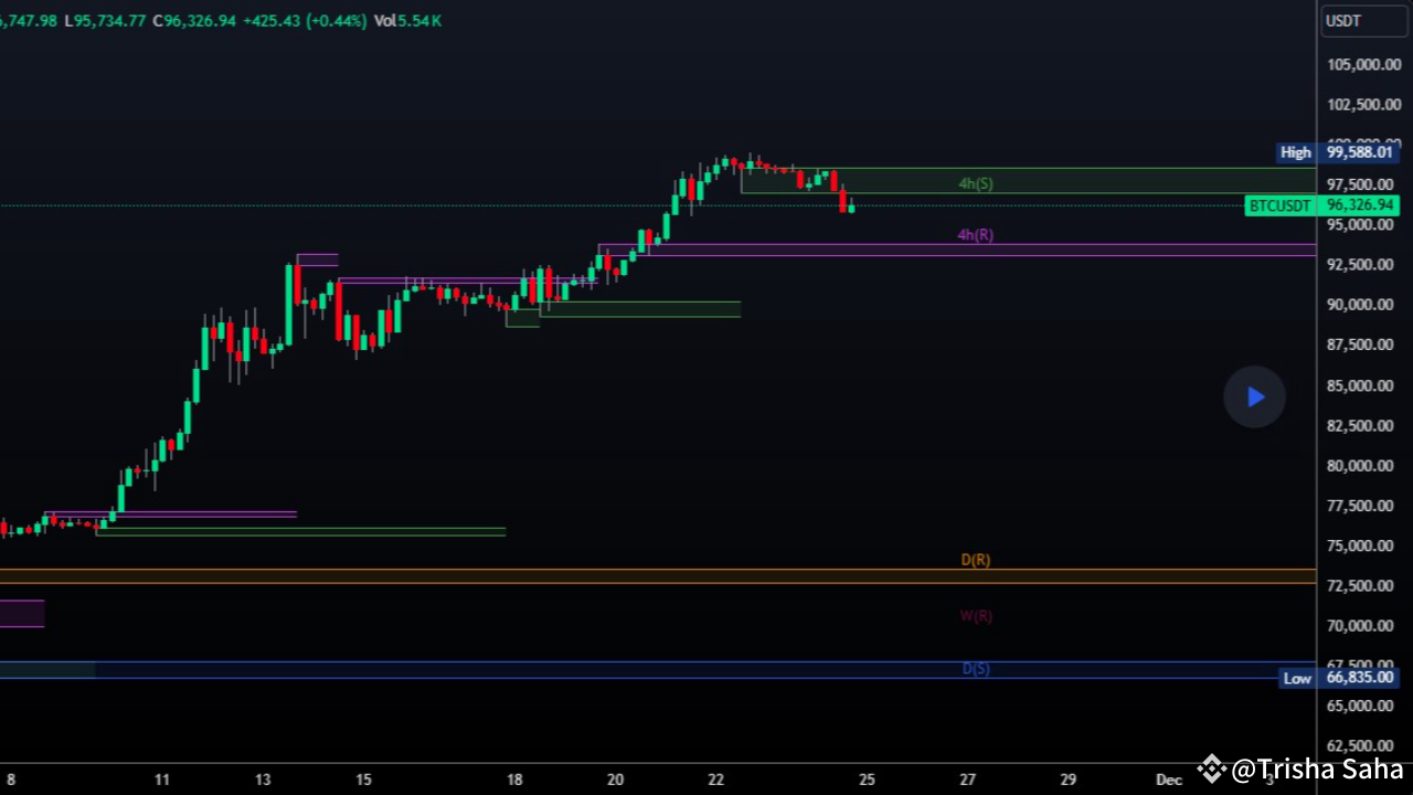 BTCUSDT: Predicting Movements with Advanced Indicators - Bitcoin ...