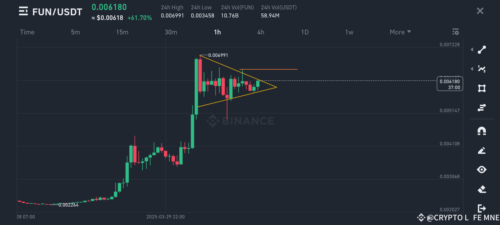 Latest #funusdt News, Opinions and Feed Today | Binance Square
