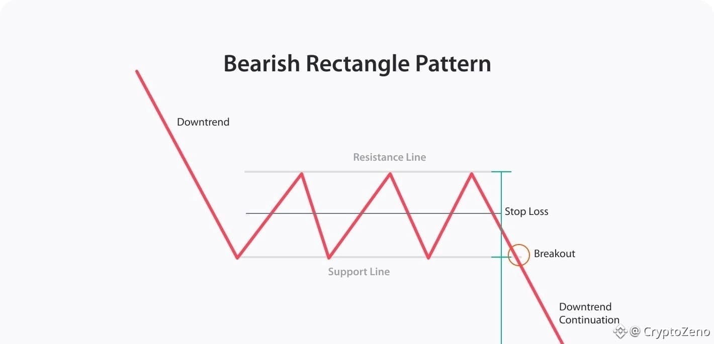 price cycle trading