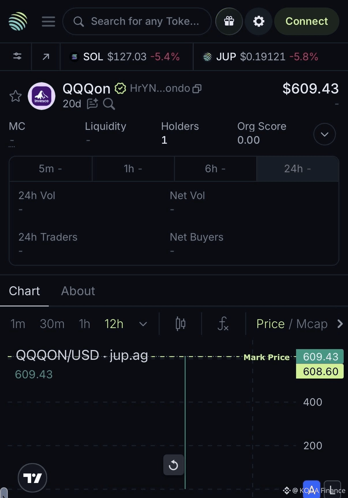Latest #jupiter News, Opinions and Feed Today | Binance Square